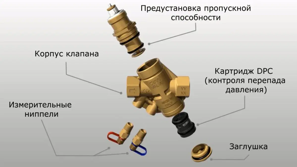 Гидравлический Баланс в Отоплении.Почему это Важно и как его достичь.