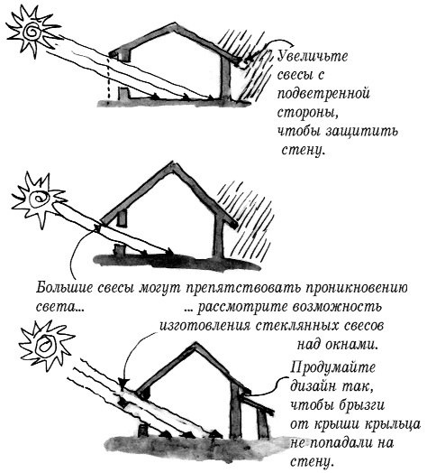 Пополнение библиотеки. Книга "Дом из самана: философия и практика" (на руссокм)