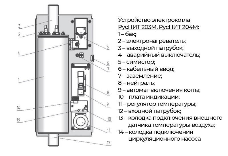 Электрический котёл: История развития.