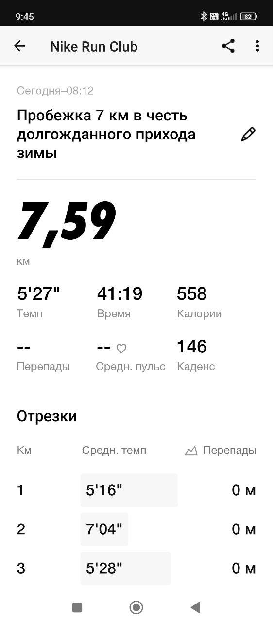 Сегодняшний результат