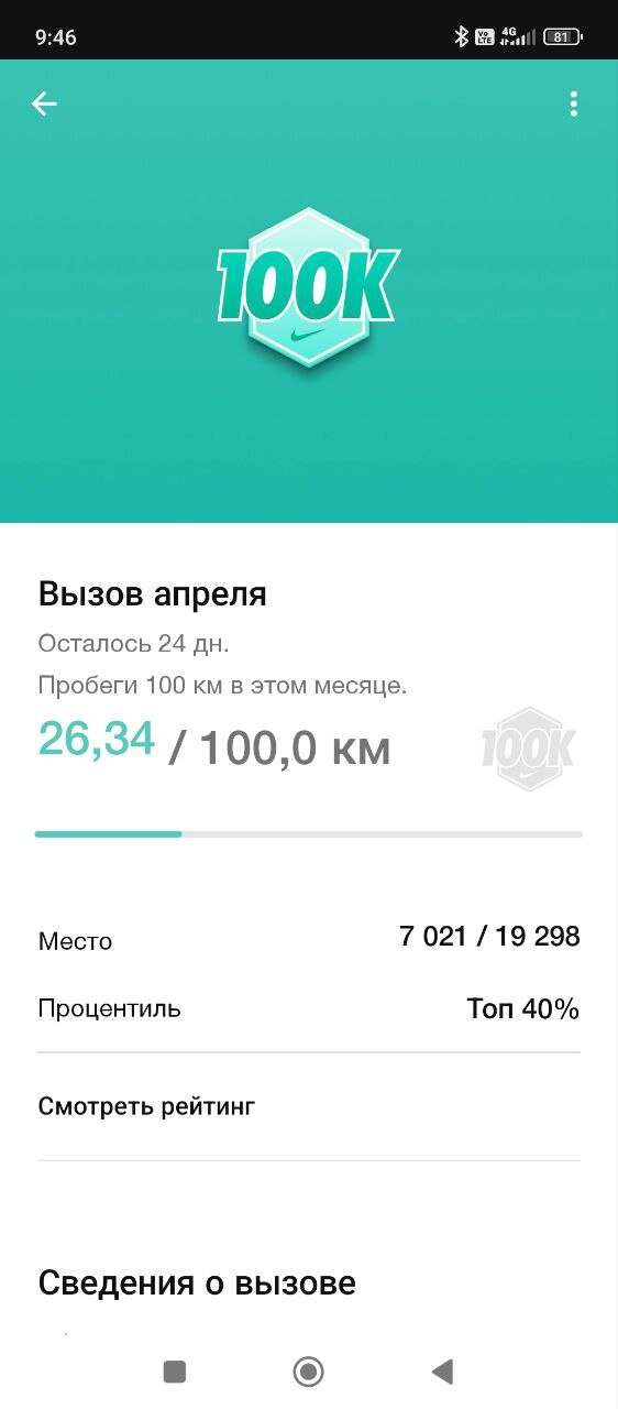 Текущий результат за месяц