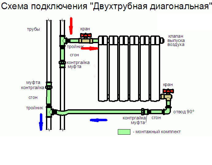 Что лучше: радиатор отопления или напольный конвектор?