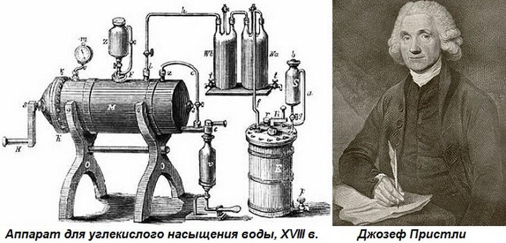 День рождения газированной воды