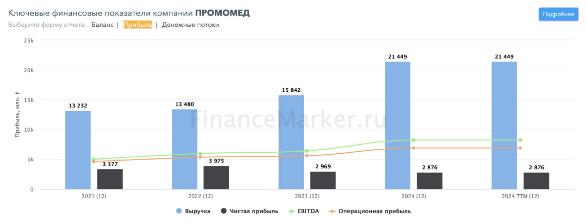 Источник: financemarker.ru