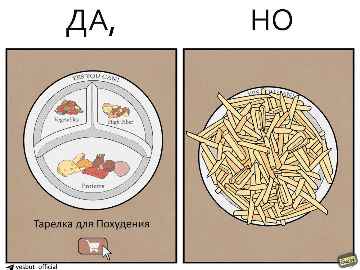 Метод тарелки