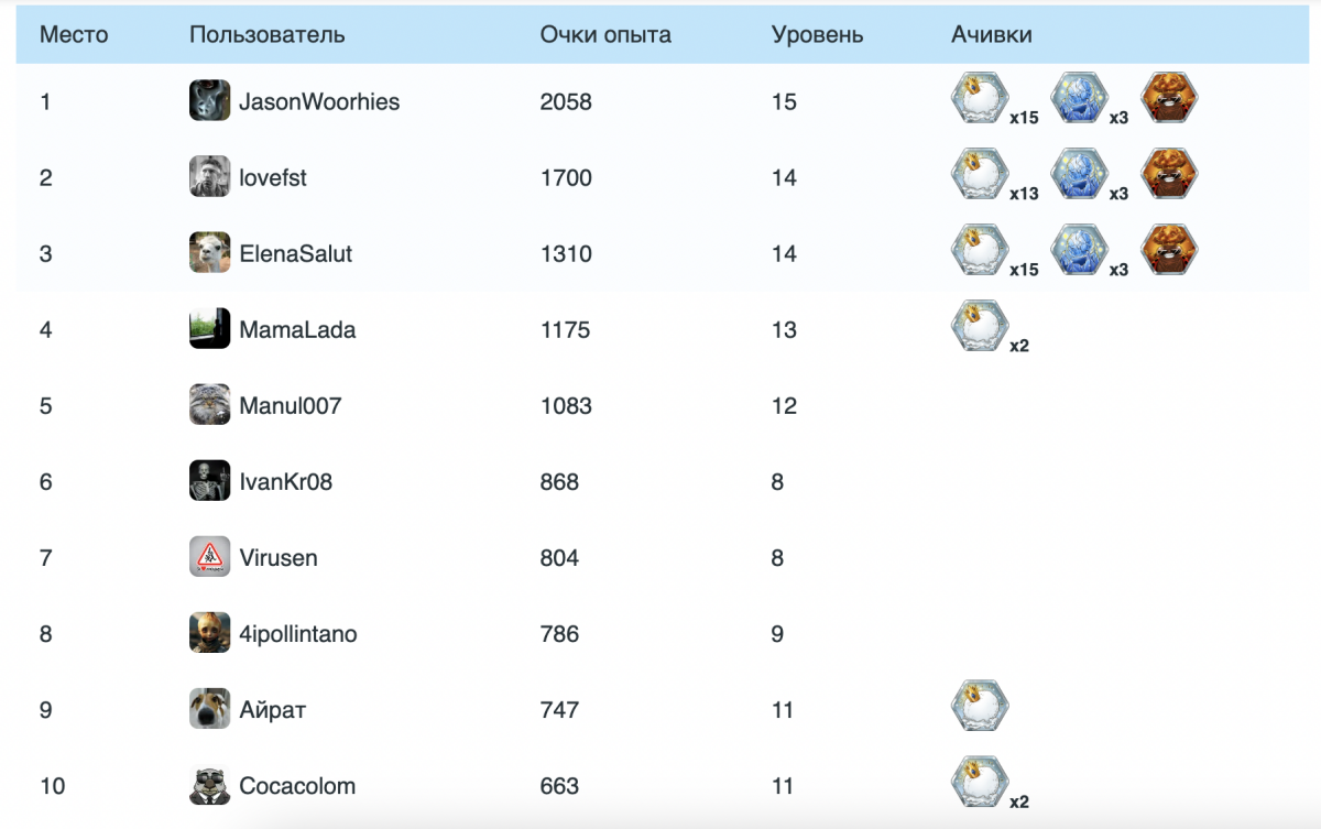 Вомбатные итоги за апрель