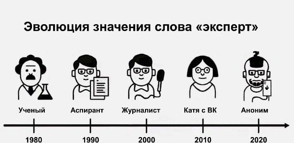 Подпрограммы, процедуры, функции, методы и лямбды