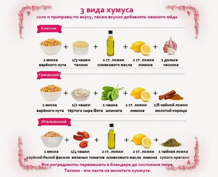 Международный день хумуса