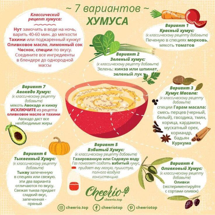 Международный день хумуса