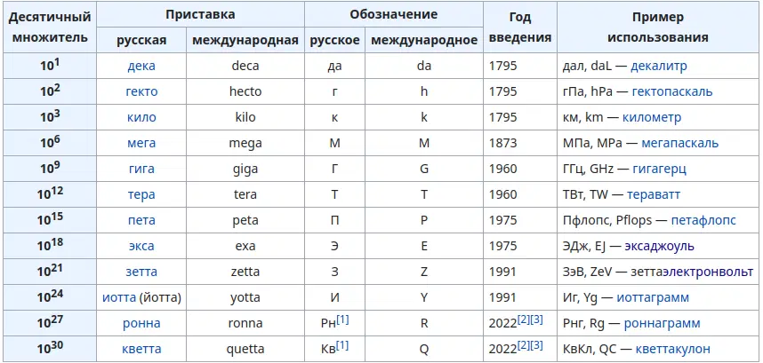 Честно спёрто с википедИи