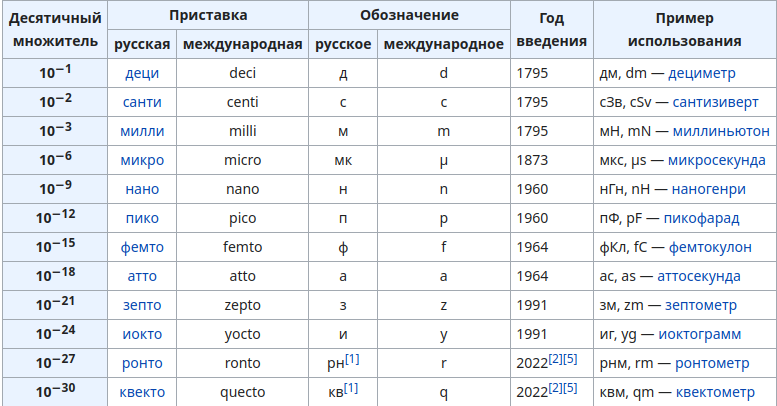 Ну и естественно тоже самое, но только 1 делённая на какое-то "квекто"
