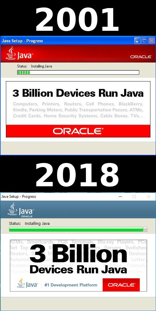 3 миллиарда устройств уже 18 лет исполняют программы на Java