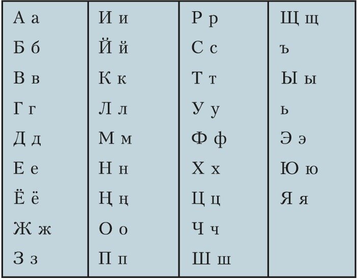 Азбука эвенкийского языка (согласно Большой Российской энциклопедии)