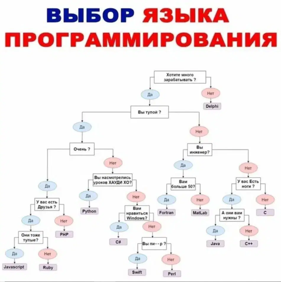 Хороший гайд, особенно связка интеллекта и половой ориентации. <br>