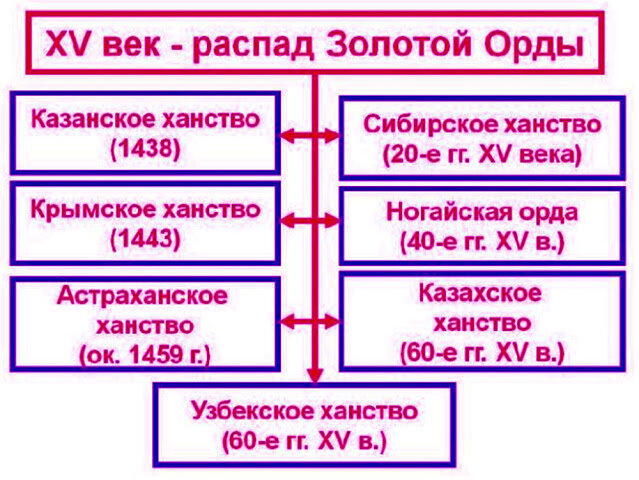 Краткий курс истории земель восточнее станции Чоп. Часть 8