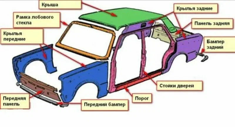 Малый автомобильный справочник вомбата. Автомобиль.