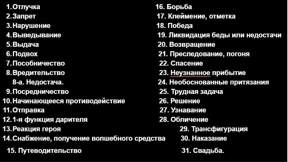 Список функций волшебной сказки по Проппу