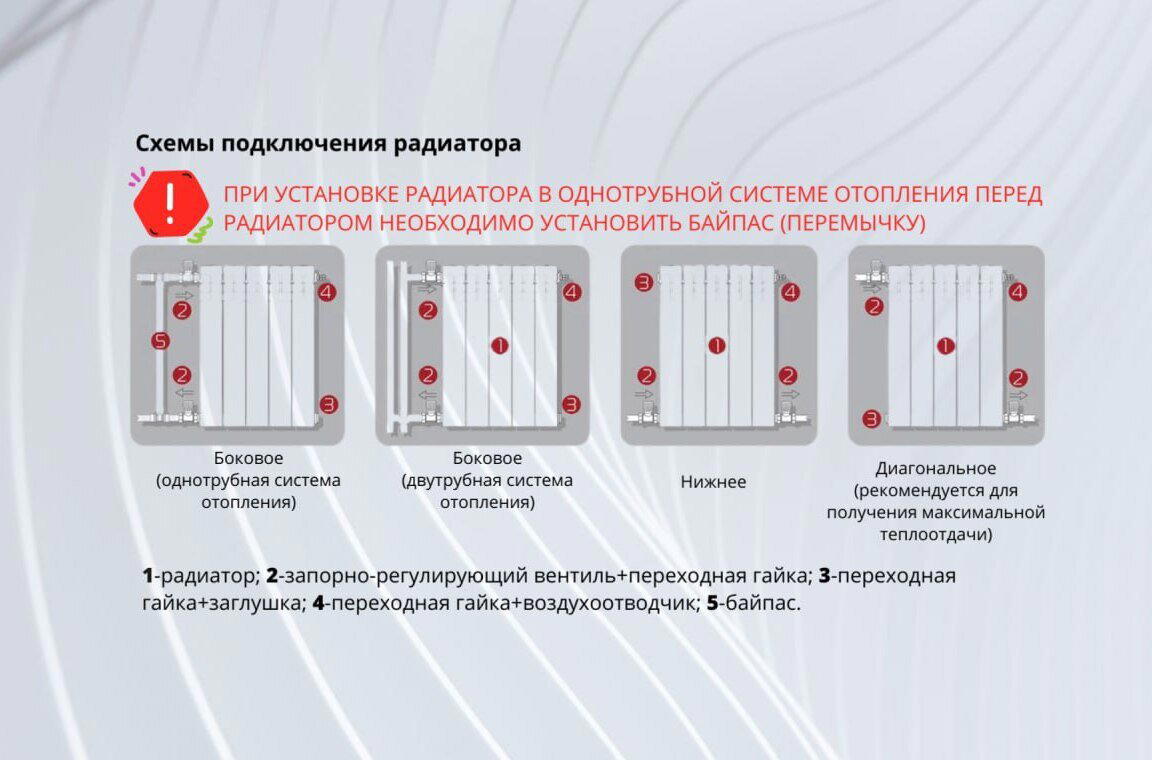✅Подключение радиатора с нижним подключением с использованием нержавеющих трубок: простая инструкция для новичков.