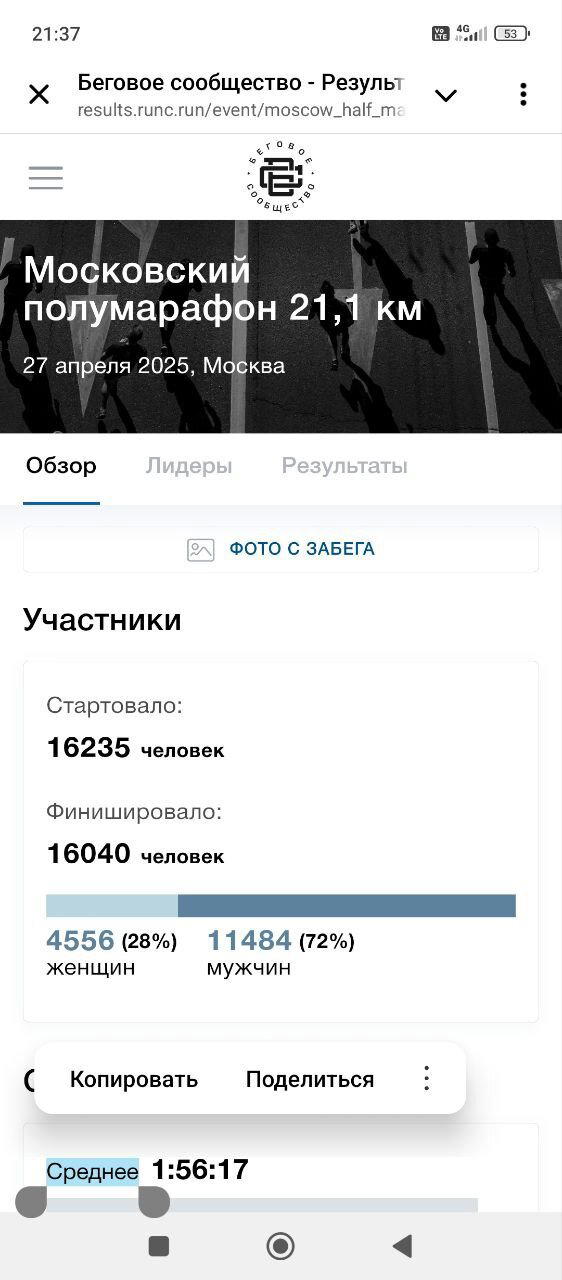 Скрин с сайта полумарафона. Количество участников и среднее время. 