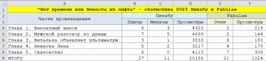 Вспоминаю "невесту из лифта"