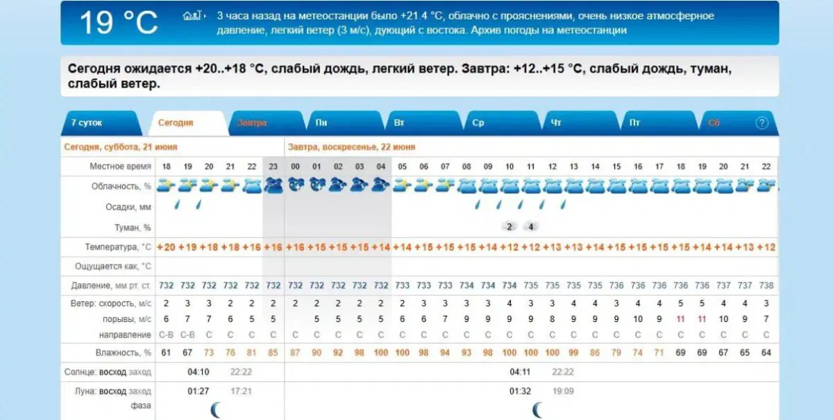влажно...