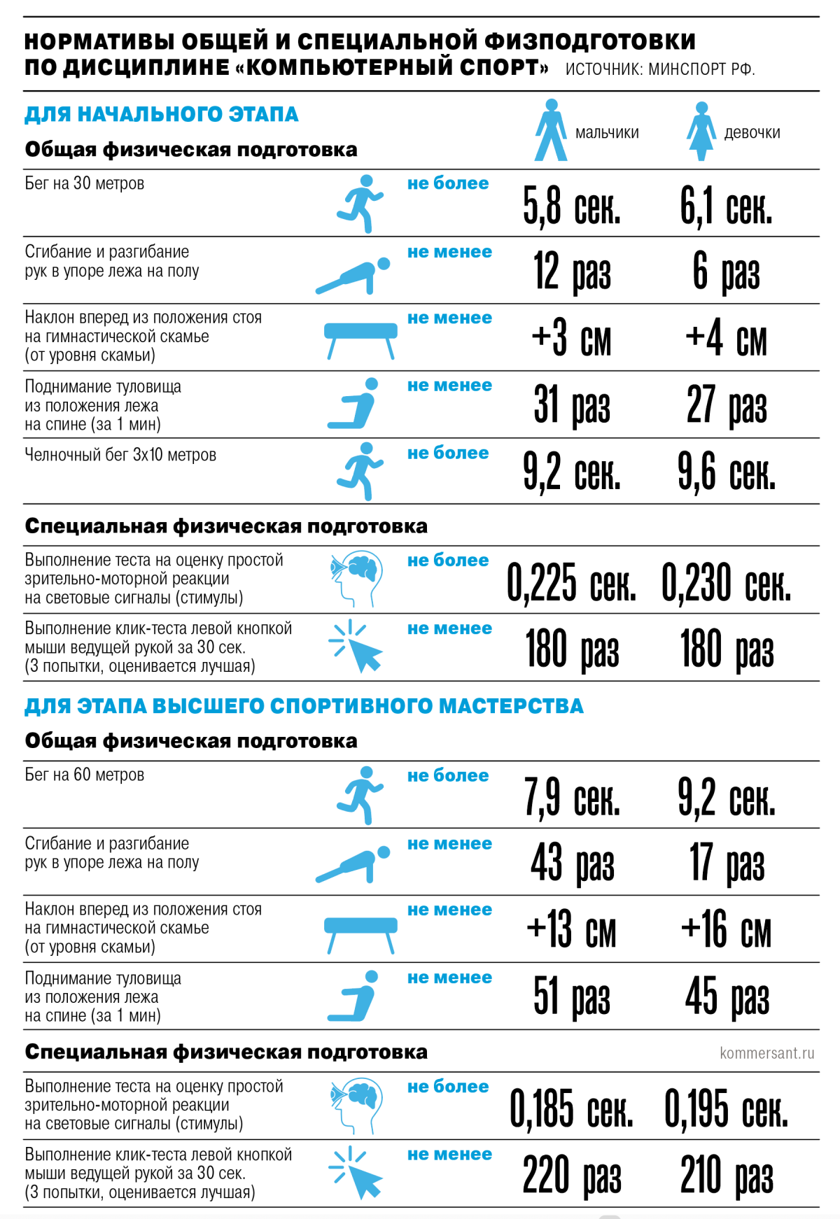 Нет ног? К киберспорту не годен!
