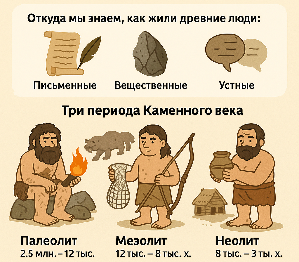 Неолитическая революция.