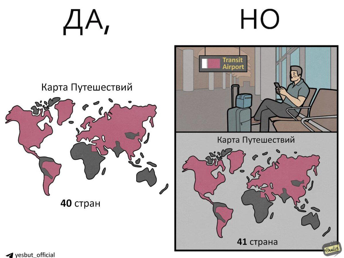 Транзит