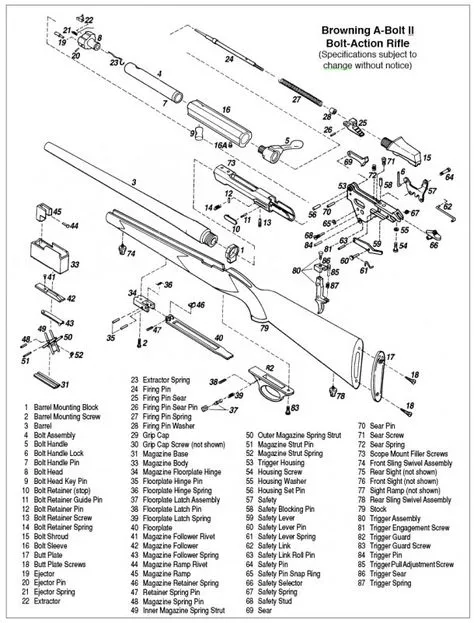 Browning A-Bolt