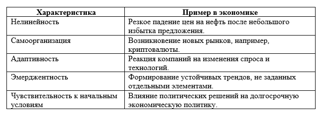 Основные характеристики сложных систем, применимые к экономике