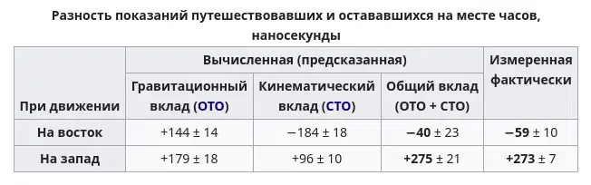 Соскриншотил с википедии.