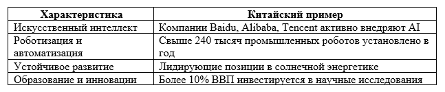 Некоторые показатели, которые связывают Китай с интеллектуальной экономикой