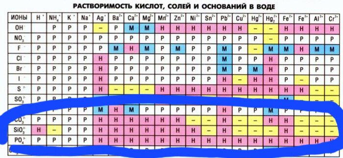 Sio3 2- - силикаты. Редактор постов не умеет в подстрочные и надстрочные:(