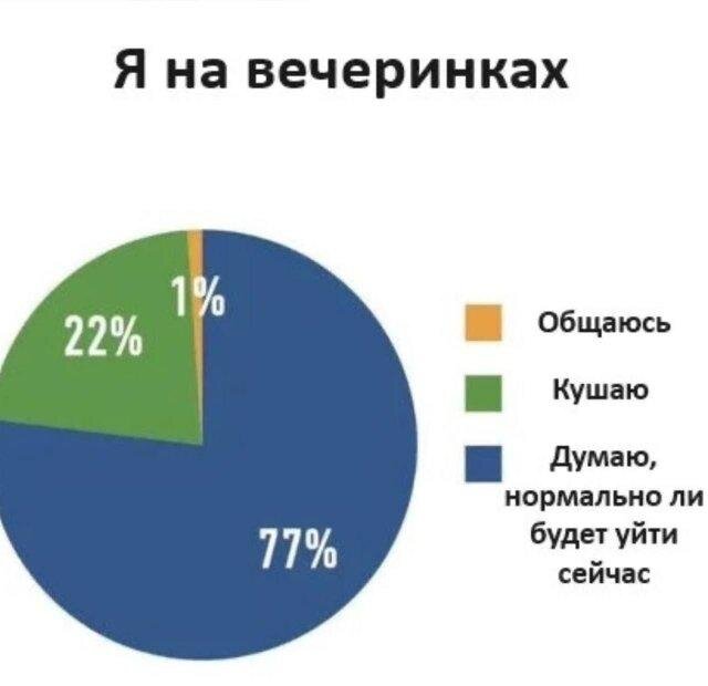 Дичь диченька