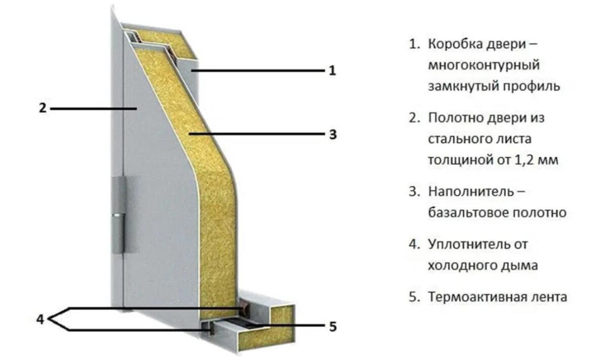 Ивент Вомбата. Слово недели - ночь.