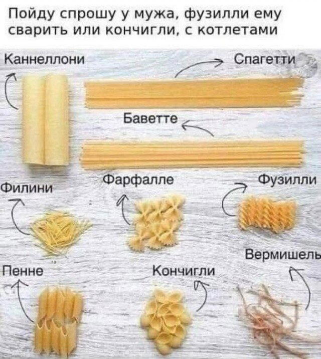 Дичка четверговоя