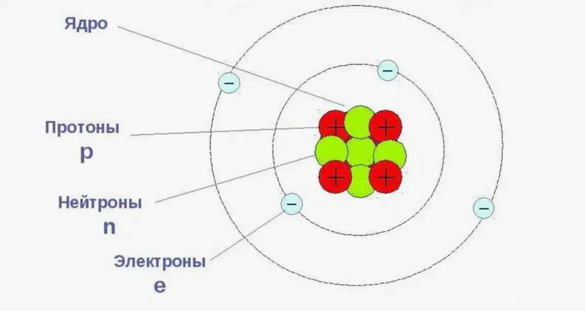 Что случится, если протон всё-таки распадётся?