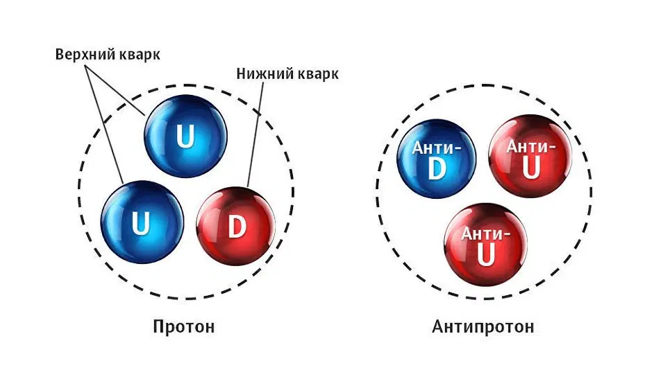Что случится, если протон всё-таки распадётся?