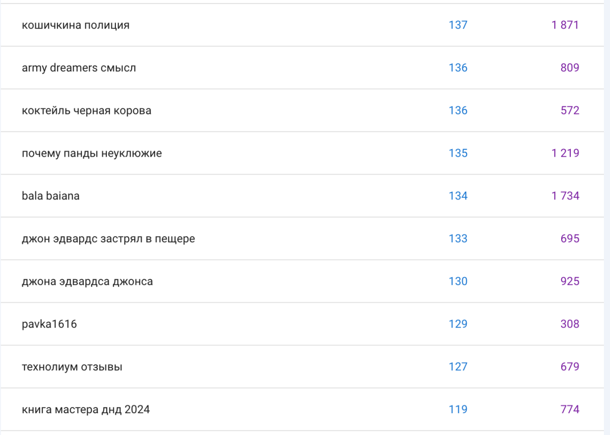 С Днём Рождения нас! Вомбату 2 года.
