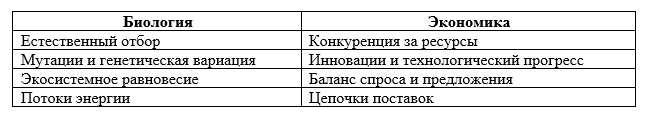 Аналогии между ключевыми характеристиками биологии и экономики