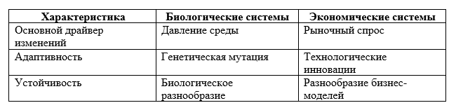 Ключевые параметры конкуренции