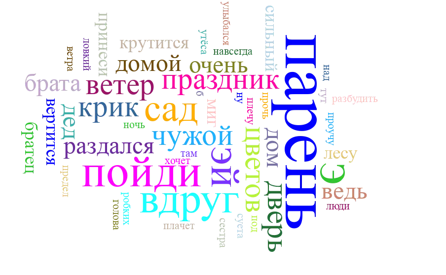 О чём поёт Король и Шут. Статистический анализ текстов песен