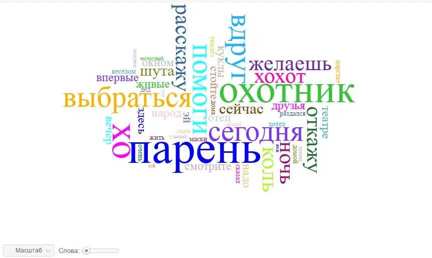 О чём поёт Король и Шут. Статистический анализ текстов песен