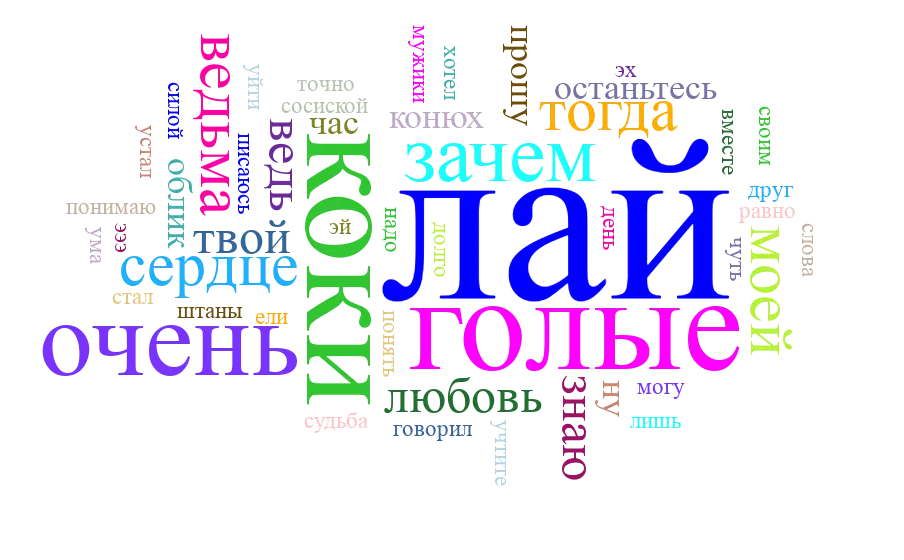 О чём поёт Король и Шут. Статистический анализ текстов песен
