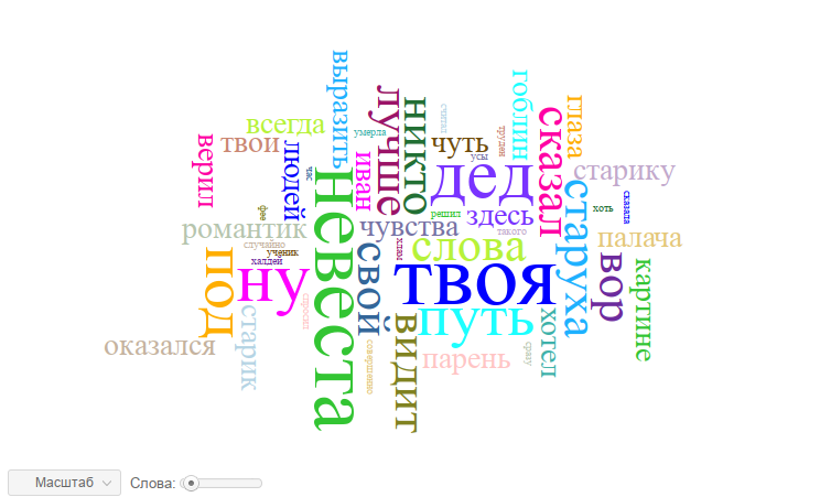 О чём поёт Король и Шут. Статистический анализ текстов песен