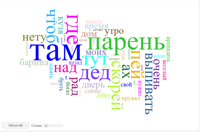 О чём поёт Король и Шут. Статистический анализ текстов песен