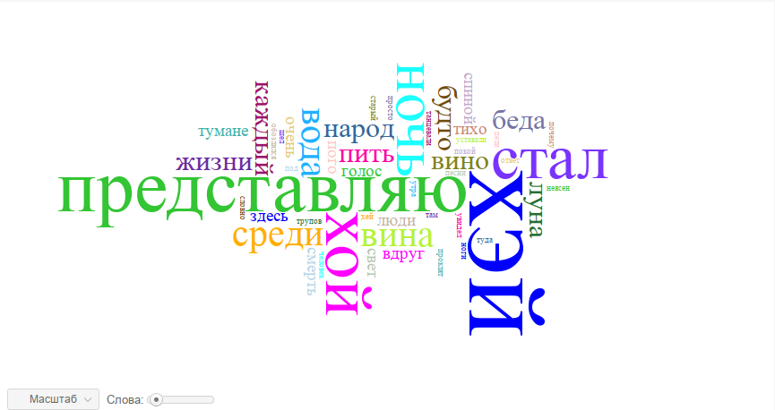 О чём поёт Король и Шут. Статистический анализ текстов песен