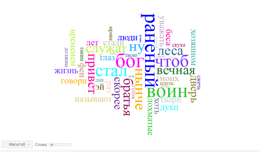 О чём поёт Король и Шут. Статистический анализ текстов песен