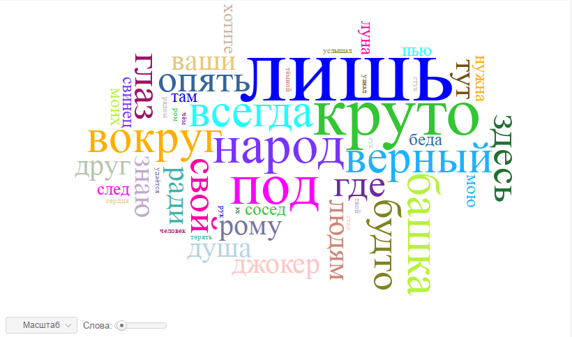 О чём поёт Король и Шут. Статистический анализ текстов песен