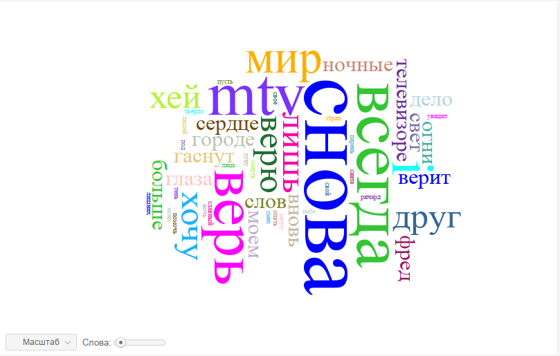 О чём поёт Король и Шут. Статистический анализ текстов песен